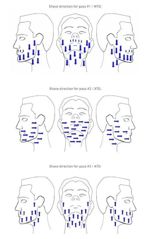 両刃カミソリの剃り方と 3pass shaving